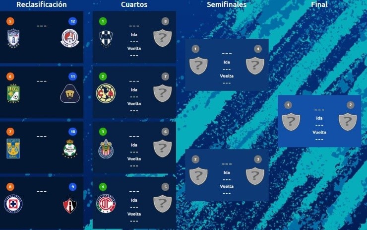 Liguilla Liga MX Clausura 2023 Equipos Y Cruces Tras La Jornada 16