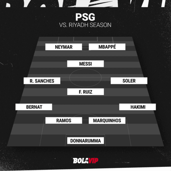 Con Messi Y Cristiano Ronaldo Alineaciones Confirmadas Para El