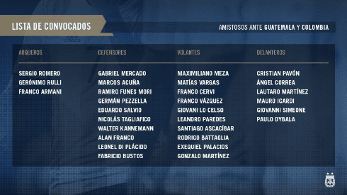 Conocé a cada uno de los 29 convocados por Scaloni para la Selección Argentina