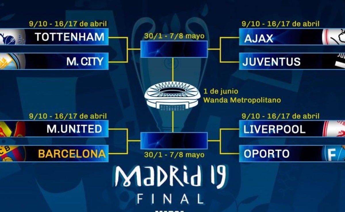 Ya están los cruces de los cuartos de final de la Champions League