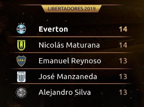 Conmebol reveló los 5 jugadores más habilidosos en lo que va de la Copa Libertadores