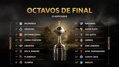 Ya están todos: ¡los 16 clasificados a octavos de final de la Copa Libertadores!