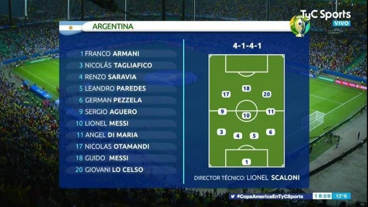 La transmisión oficial de la Copa América inventó un jugador en Argentina: "Guido Messi"