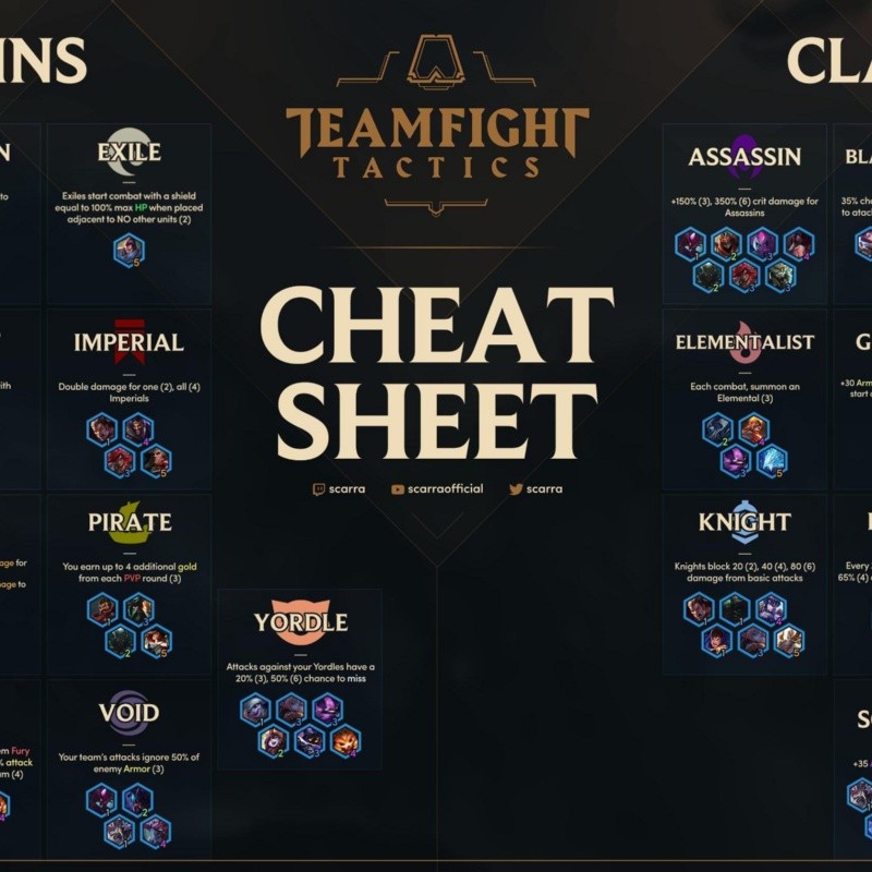 Guía de objetos, clases y orígenes para Teamfight Tactics de League of Legends