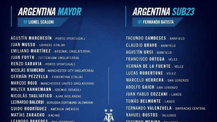 Foto de la lista de la Selección Argentina.