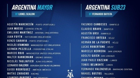 Foto de la lista de la Selección Argentina.