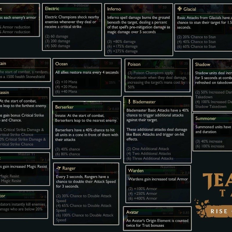 Teamfight Tactics | Guía sobre los nuevos Elementos y sus habilidades del TFT