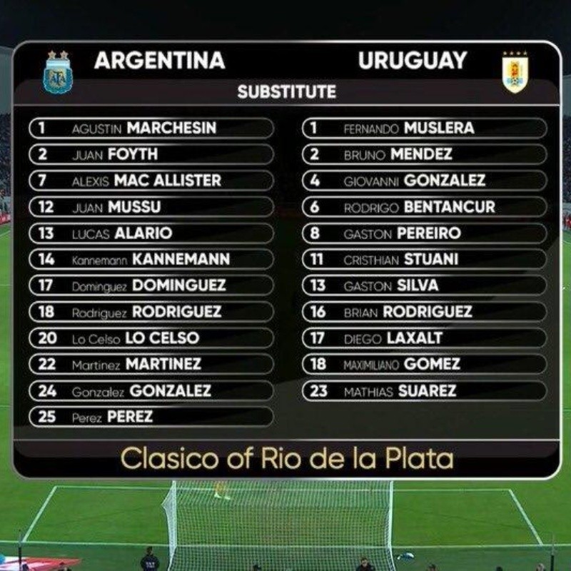 Los insólitos zócalos que puso la transmisión oficial de Argentina-Uruguay