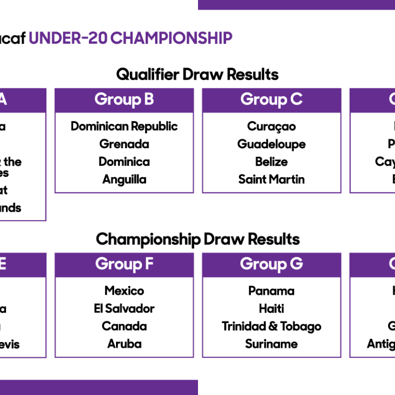 Oficializan los grupos del Campeonato Sub-20 de Concacaf 2020