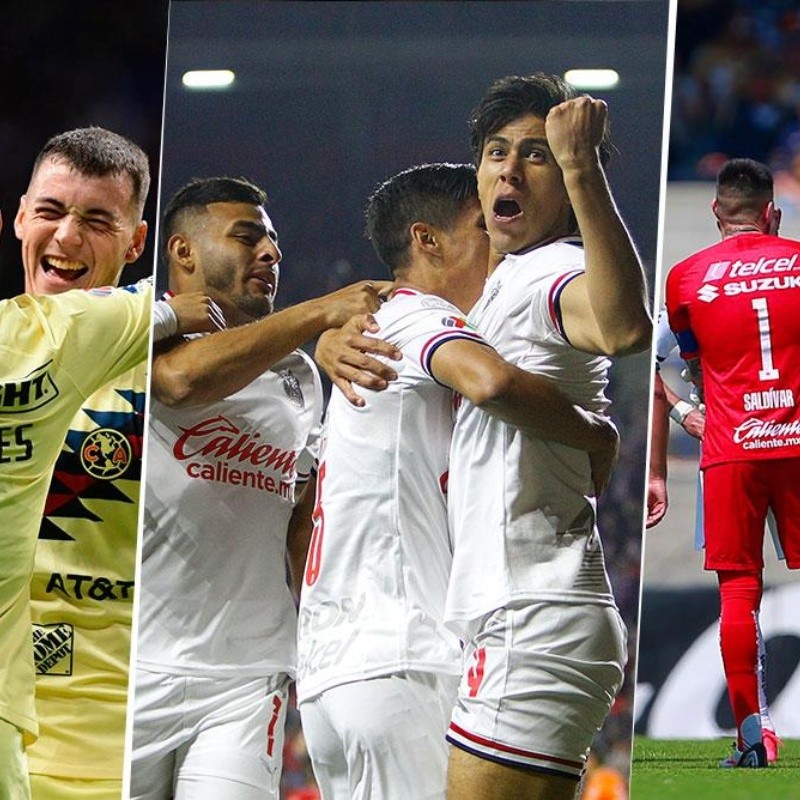 El semáforo de la Jornada 7 del Clausura 2020 de la Liga MX