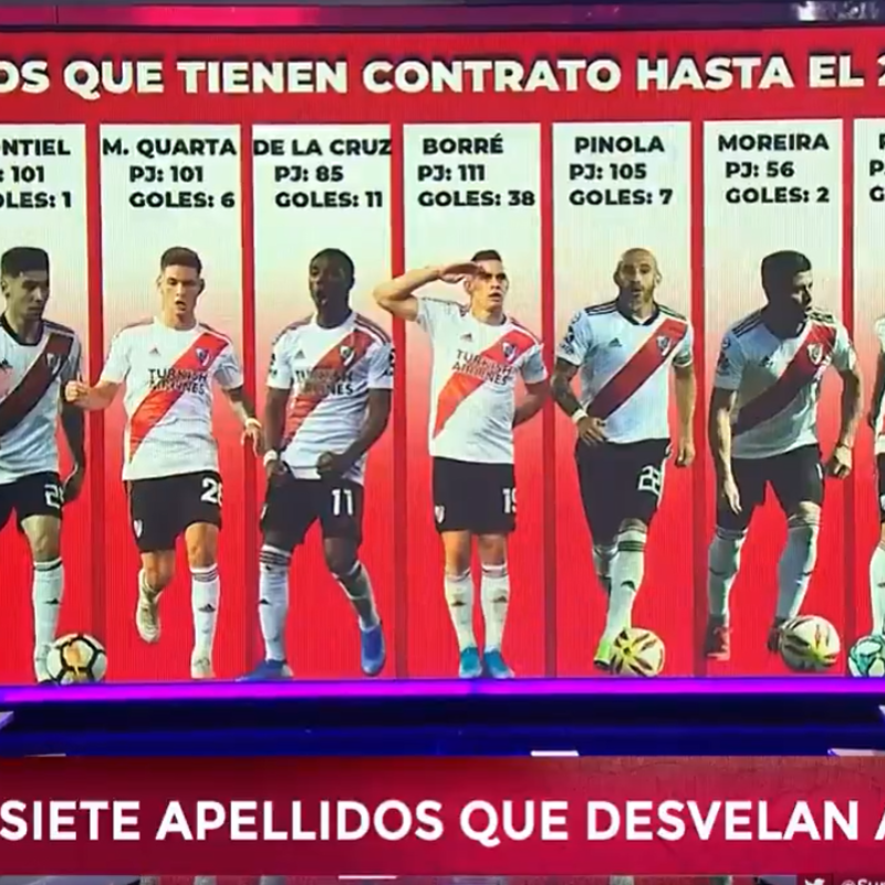 TyC Sports: cuáles son los 7 jugadores de River que desvelan a Gallardo