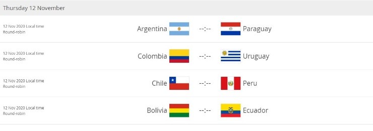 America cup qualifiers 2022 south table world World Cup