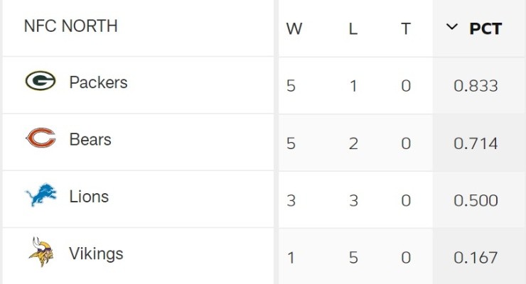 nfl north standings