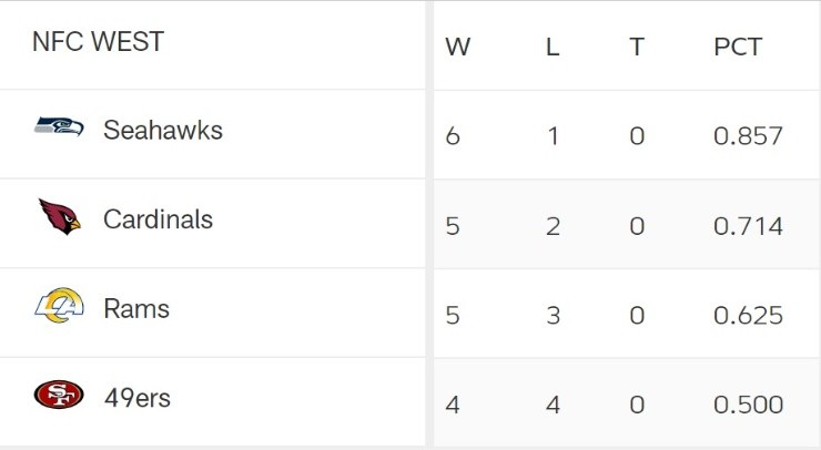 nfl east standings