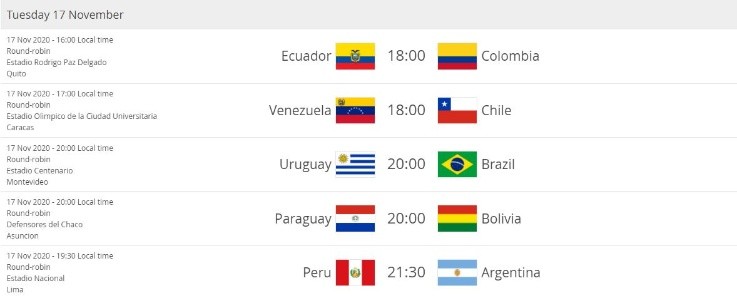 America south cup world 2022 qualifiers South American