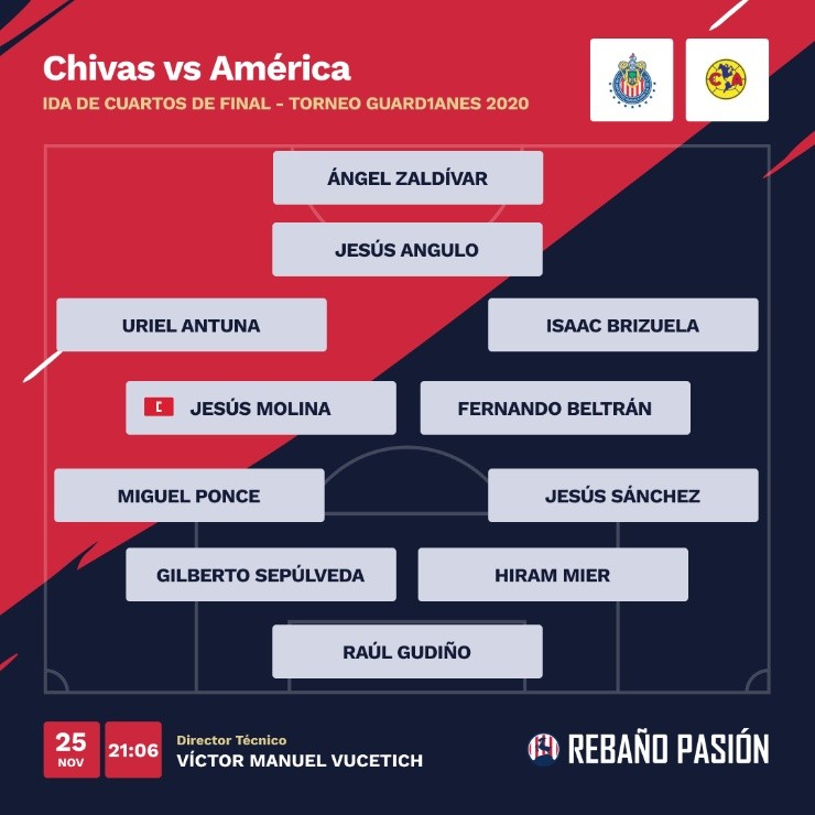 Chivas confirma alineación para recibir al América en el Clásico Nacional  de Liga MX