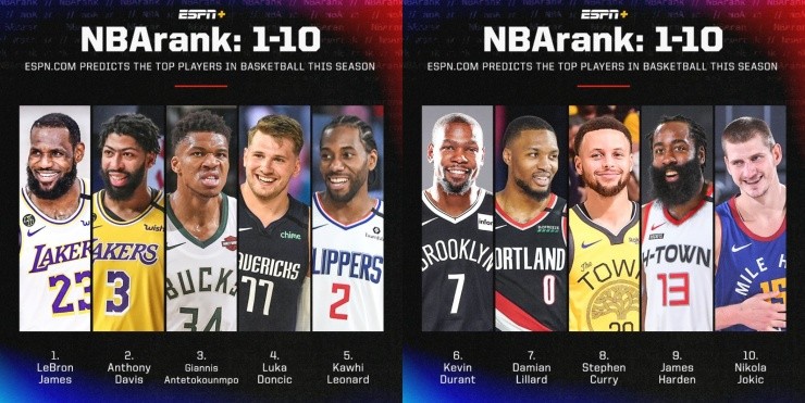 NBA: LeBron James y Anthony Davis encabezan los mejores jugadores para la  2020-21, segÃºn ESPN | Bolavip