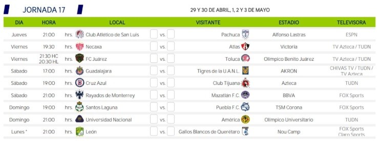 Liga MX 2021 Matchday 17. (ligamx.net)