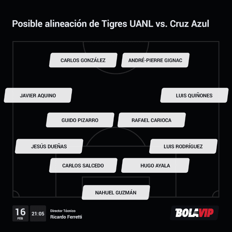 Alineación Tigres UANL vs. Cruz Azul