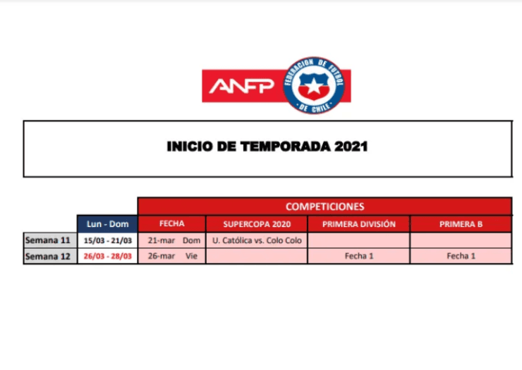 ANFP comunica fecha de inicio de la temporada 2021