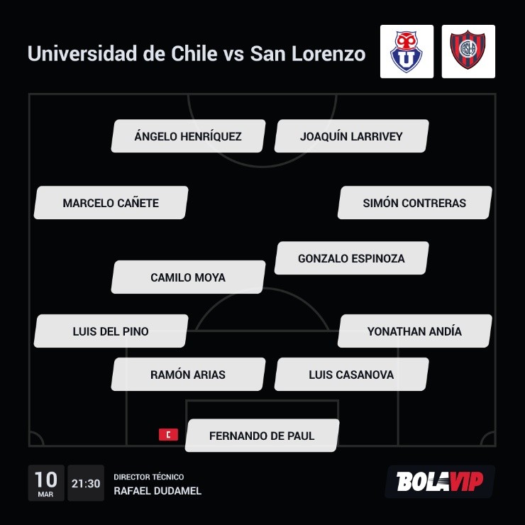Alineación de Universidad de Chile vs San Lorenzo en Copa Libertadores