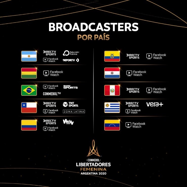 Transmisiones de partidos de la Copa Libertadores Femenina