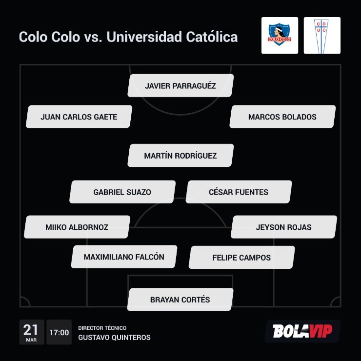 Alineación probable de Colo Colo vs UC en Supercopa 2020 de Chile