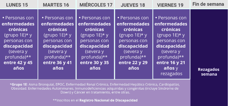 Calendario de vacunación Covid-19 en Chile