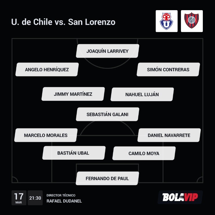 Alineación probable de Universidad de Chile en Copa Libertadores