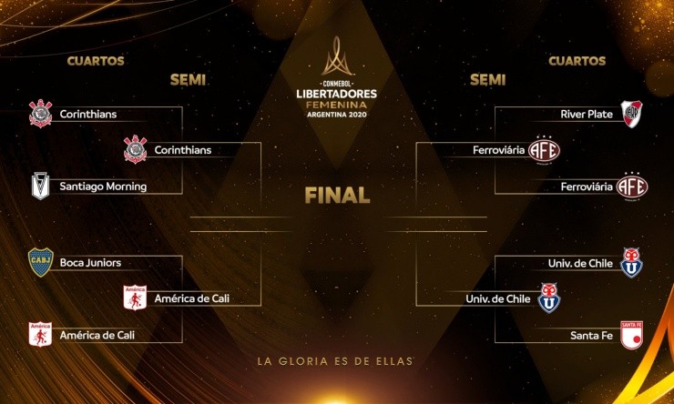 Llaves finales de la Copa Libertadores Femenina 2021