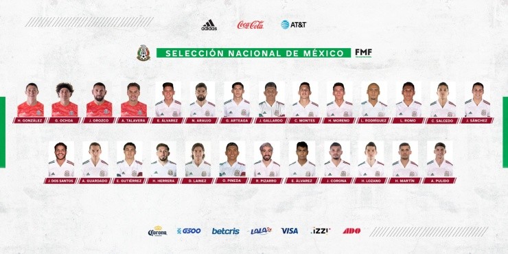 Convocatoria de México vs. Gales y Costa Rica