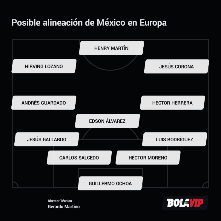 Posible alineación del Tri en Europa