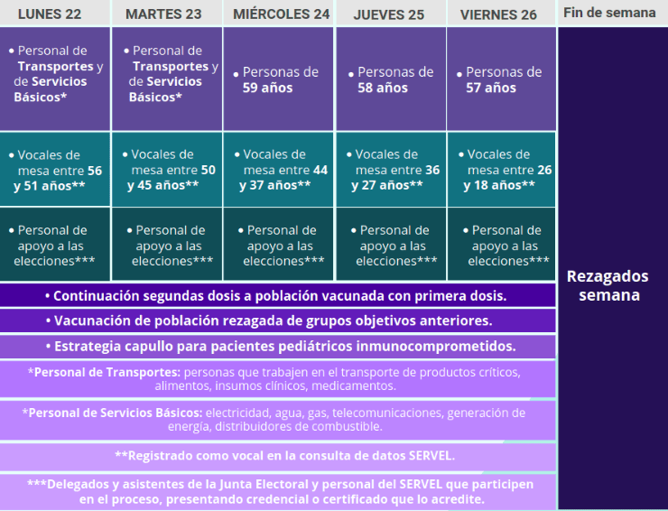 Calendario de vacunación del 22 al 28 de marzo de 2021