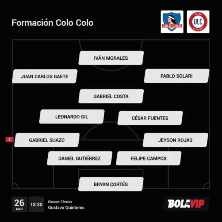 Alineación probable de Colo Colo vs Unión La Calera