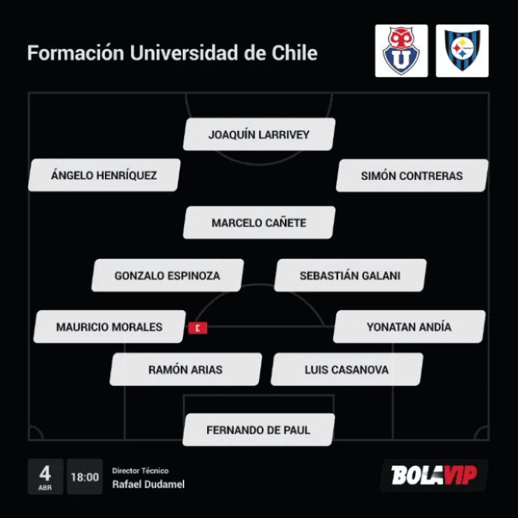 Alineación probable de Universidad de Chile vs. Huachipato