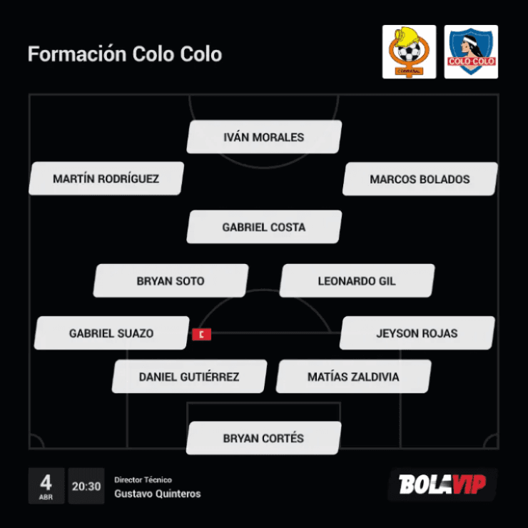 Alineación probable de Colo Colo vs Cobresal