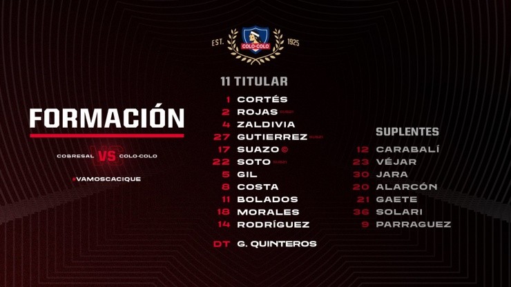 Alineación de Colo Colo vs. Cobresal