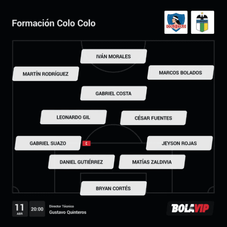 Formación de Colo Colo vs. O'Higgins