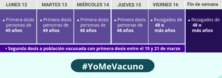Calendario de Vacunación en Chile del 12 al 18 de abril de 2021