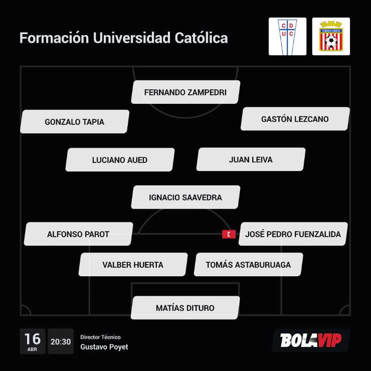 Formación Universidad Católica Formación Universidad Católica