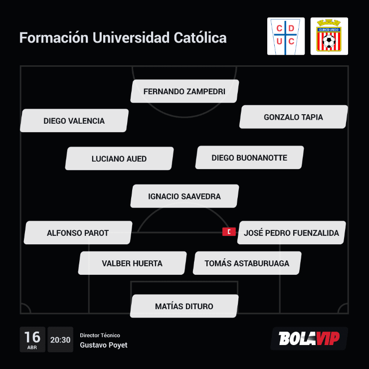 Formación Universidad Católica