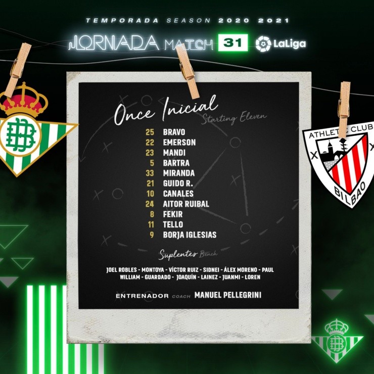 Alineación de Betis vs. Bilbao