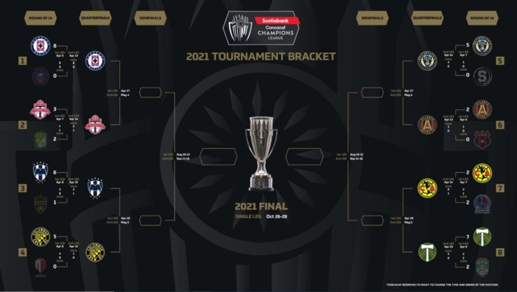 2021 CONCACAF Champions League 2021 Bracket (concacafchampionsleague.com)