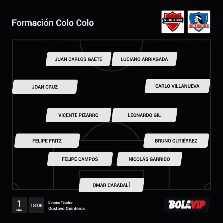 Formación Colo Colo
