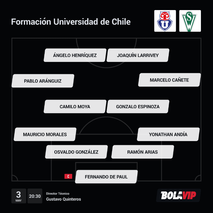 Formación Universidad de Chile Formación Universidad de Chile