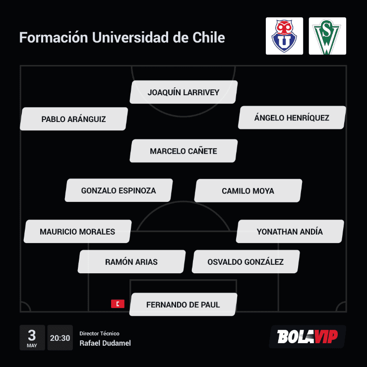 Formación Universidad de Chile Santiago Wanderers Formación Universidad de Chile Santiago Wanderers