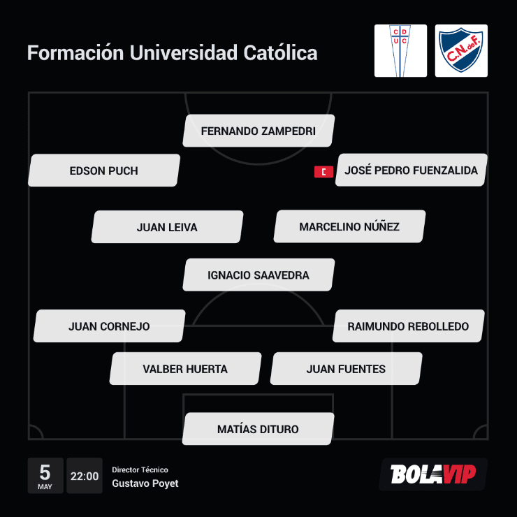 Formación Universidad Católica