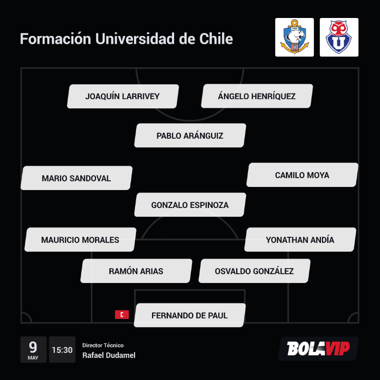 Formación Universidad de Chile Deportes Antofagasta