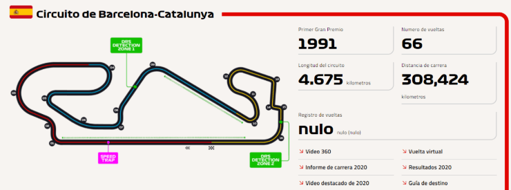 *Circuito de Barcelona-Catalunya sacada de la página web oficial de la Fórmula 1.