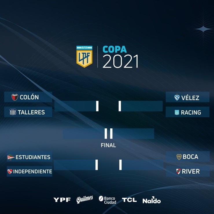 Copa de la Liga Profesional 2021 playoffs bracket (Twitter @LigaAFA).